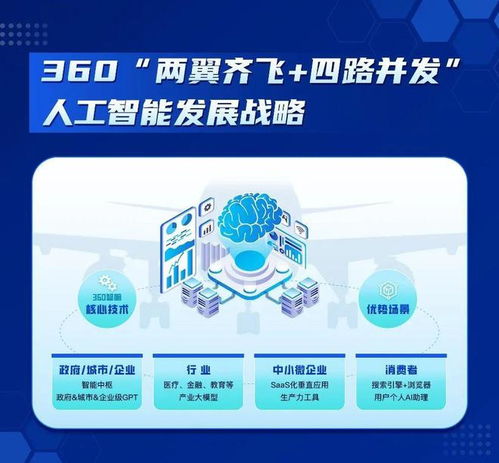 360放大招，中國首個“微軟-OpenAI”產(chǎn)研模式誕生，人工智能應用軟件開發(fā)迎來新范式