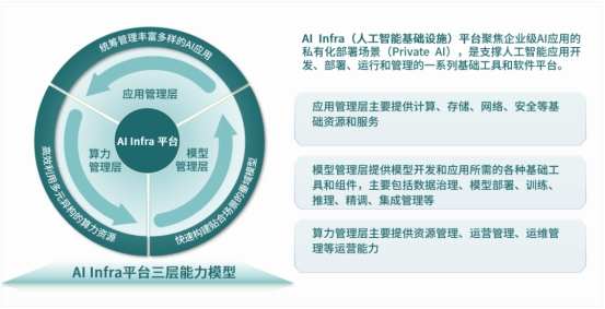 ZStack智塔首發(fā)兼容DeepSeek，全面支持國產(chǎn)CPU/GPU私有化部署