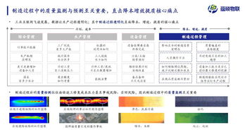 2020趨勢風(fēng)向標 工業(yè)互聯(lián)網(wǎng)人工智能應(yīng)用軟件開發(fā)成為新基建的堅實底座