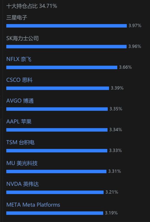 美股二十大人工智能主題ETF 掘金AI應(yīng)用軟件的ETF藏寶圖