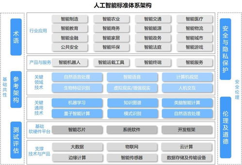 唯眾高職人工智能技術(shù)應(yīng)用專業(yè)解決方案 聚焦人工智能應(yīng)用軟件開發(fā)