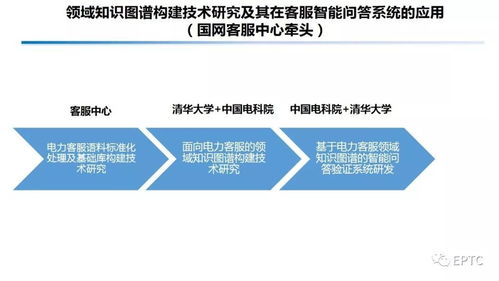 大數(shù)據(jù)與人工智能在能源互聯(lián)網(wǎng)中的創(chuàng)新應(yīng)用
