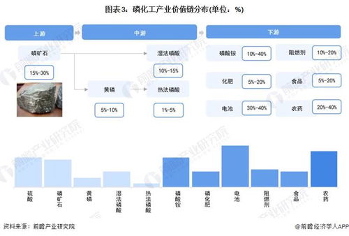 2024年貴陽(yáng)市磷化工產(chǎn)業(yè)鏈全景圖譜 政策、現(xiàn)狀、布局與規(guī)劃